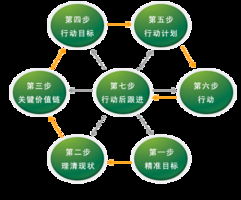 南京歐普特供應鏈管理學院 深耕專業，賦能未來供應鏈管理精英